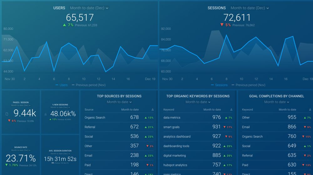 SEO performance tracking dashboard.jpg SEO performance tracking dashboard.jpg